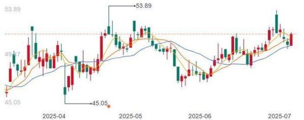 东方电缆股票走势分析_东方电缆还能买吗-第2张图片-俊逸知识馆
