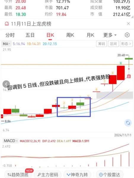 股票5日线怎么看_5日均线买卖技巧-第1张图片-俊逸知识馆 股票5日线怎么看_5日均线买卖技巧-第1张图片-俊逸知识馆