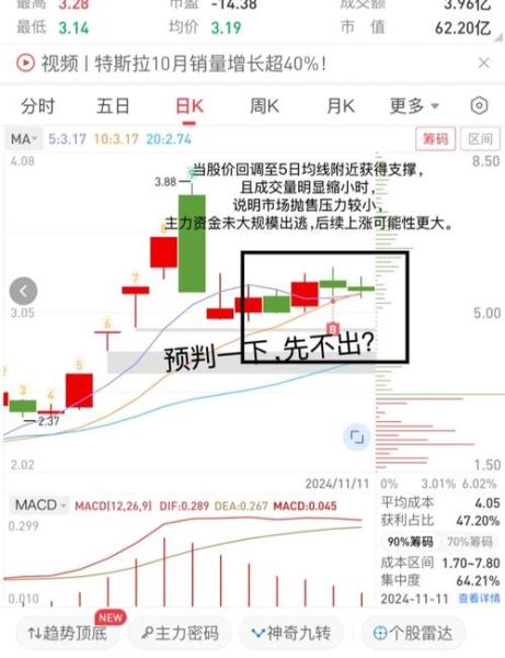 股票5日线怎么看_5日均线买卖技巧-第2张图片-俊逸知识馆 股票5日线怎么看_5日均线买卖技巧-第2张图片-俊逸知识馆