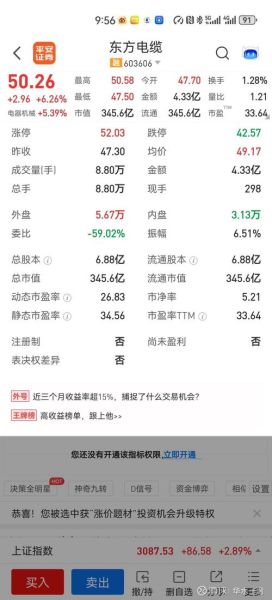 东方电缆股票走势分析_东方电缆还能买吗-第1张图片-俊逸知识馆