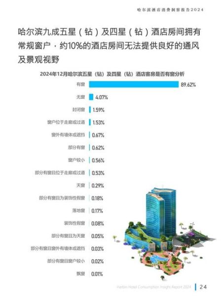 酒店市场分析怎么做_酒店市场分析包括哪些内容-第2张图片-俊逸知识馆