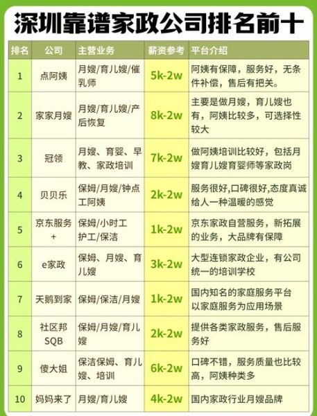 家政服务哪家好_如何选择靠谱家政公司-第2张图片-俊逸知识馆