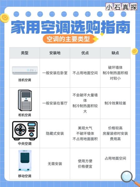 空调怎么选_家用空调选购指南-第2张图片-俊逸知识馆
