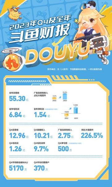 斗鱼直播怎么赚钱_斗鱼主播收入构成-第2张图片-俊逸知识馆