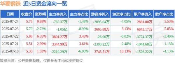 华菱钢铁股份股票怎么样_华菱钢铁股份值得长期持有吗-第3张图片-俊逸知识馆 华菱钢铁股份股票怎么样_华菱钢铁股份值得长期持有吗-第3张图片-俊逸知识馆