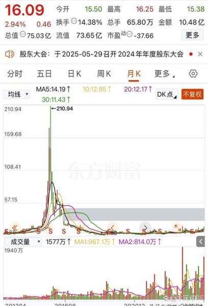 bilibili股价走势_哔哩哔哩股票值得买吗-第2张图片-俊逸知识馆 bilibili股价走势_哔哩哔哩股票值得买吗-第2张图片-俊逸知识馆
