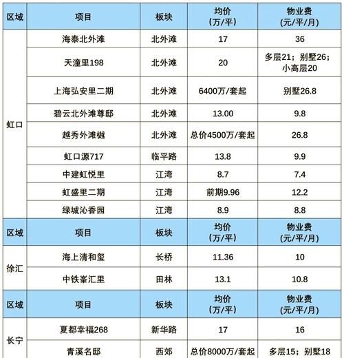 物业收费标准怎么算_物业市场未来趋势-第2张图片-俊逸知识馆