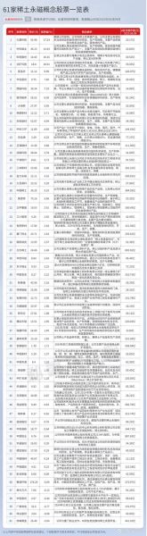 稀土股票有哪些_稀土概念股龙头一览-第3张图片-俊逸知识馆 稀土股票有哪些_稀土概念股龙头一览-第3张图片-俊逸知识馆
