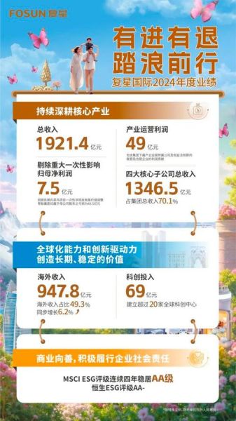 复星国际股票值得长期持有吗_复星国际股价为何持续下跌-第1张图片-俊逸知识馆 复星国际股票值得长期持有吗_复星国际股价为何持续下跌-第1张图片-俊逸知识馆