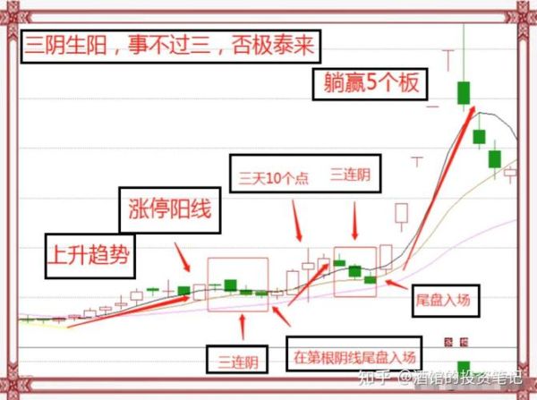 股票怎么操作_股票新手入门步骤-第2张图片-俊逸知识馆