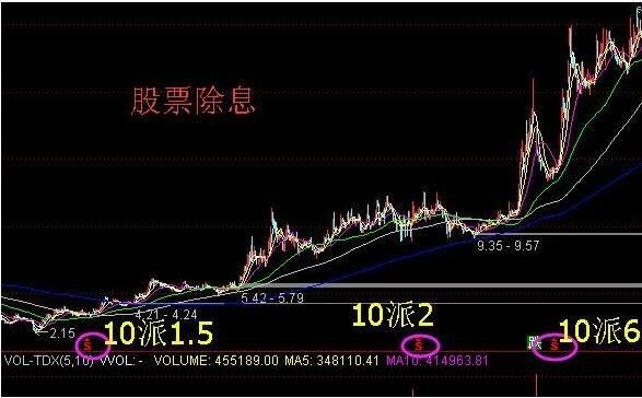 股票除息是什么意思_除息后股价会跌吗-第2张图片-俊逸知识馆 股票除息是什么意思_除息后股价会跌吗-第2张图片-俊逸知识馆