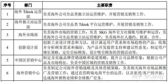 跨境电商独立站怎么做_2024年还能做吗-第3张图片-俊逸知识馆