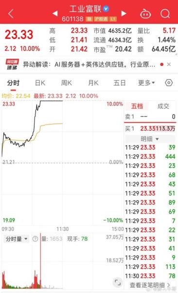 工业富联股票值得买吗_工业富联股票未来走势如何-第3张图片-俊逸知识馆