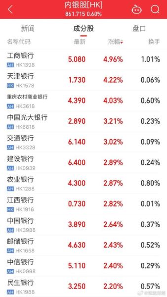 建设银行股票行情_建设银行股票值得长期持有吗-第3张图片-俊逸知识馆