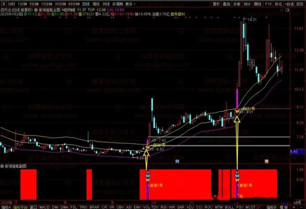 股票选股公式怎么写_第一股票公式网常用指标源码-第1张图片-俊逸知识馆 股票选股公式怎么写_第一股票公式网常用指标源码-第1张图片-俊逸知识馆