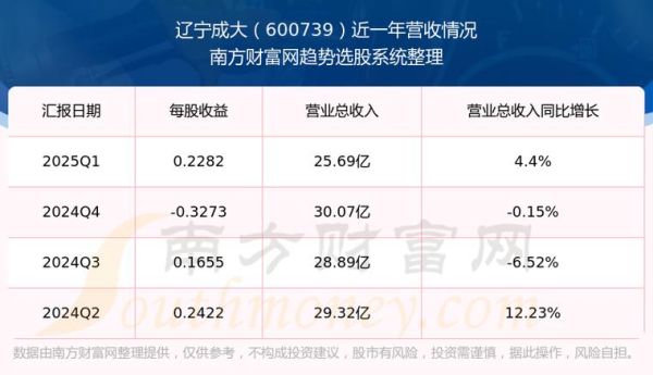 辽宁成大股票怎么样_辽宁成大股票值得长期持有吗-第1张图片-俊逸知识馆 辽宁成大股票怎么样_辽宁成大股票值得长期持有吗-第1张图片-俊逸知识馆