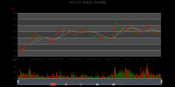 纳思达股票行情_值得买入吗-第2张图片-俊逸知识馆 纳思达股票行情_值得买入吗-第2张图片-俊逸知识馆