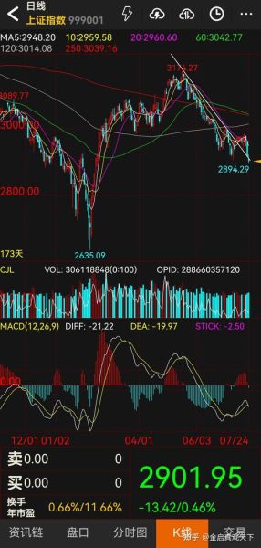 600366股票行情_未来走势如何-第3张图片-俊逸知识馆 600366股票行情_未来走势如何-第3张图片-俊逸知识馆