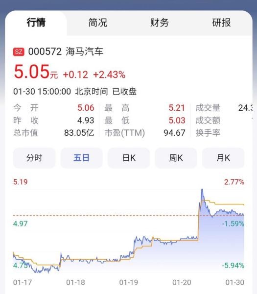 海马汽车股票还能买吗_海马汽车股价走势分析-第3张图片-俊逸知识馆 海马汽车股票还能买吗_海马汽车股价走势分析-第3张图片-俊逸知识馆