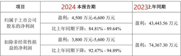 新诺威股票值得买吗_新诺威股票未来走势-第1张图片-俊逸知识馆