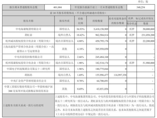 海康威视股票值得长期持有吗_海康威视股票吧最新讨论-第1张图片-俊逸知识馆 海康威视股票值得长期持有吗_海康威视股票吧最新讨论-第1张图片-俊逸知识馆