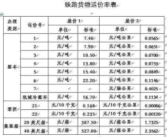 铁路市场发展趋势_铁路货运价格怎么算-第2张图片-俊逸知识馆