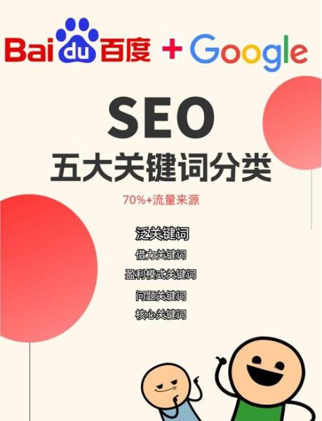 服装行业怎么做SEO_服装品牌如何选关键词-第1张图片-俊逸知识馆