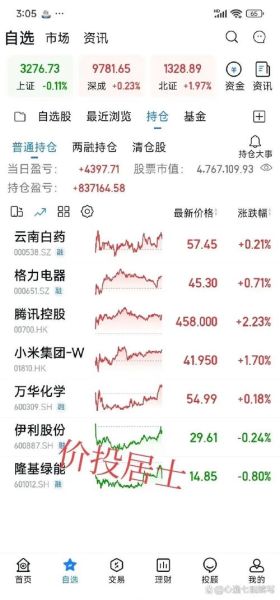 海康威视股票值得长期持有吗_海康威视股票吧最新讨论-第3张图片-俊逸知识馆 海康威视股票值得长期持有吗_海康威视股票吧最新讨论-第3张图片-俊逸知识馆