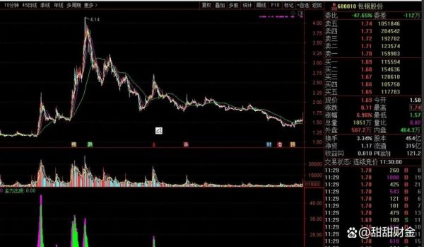 包钢股份股票行情_包钢股份还能涨吗-第2张图片-俊逸知识馆