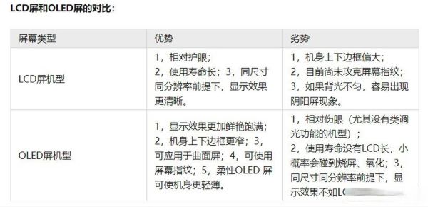 lcd屏幕怎么样_lcd屏幕优缺点有哪些-第2张图片-俊逸知识馆 lcd屏幕怎么样_lcd屏幕优缺点有哪些-第2张图片-俊逸知识馆