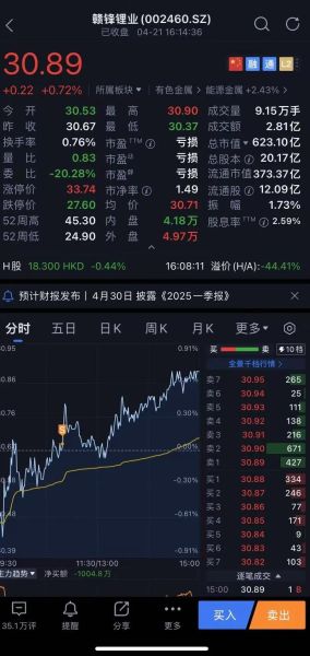 赣锋锂业股票值得买吗_赣锋锂业股票未来走势-第2张图片-俊逸知识馆 赣锋锂业股票值得买吗_赣锋锂业股票未来走势-第2张图片-俊逸知识馆