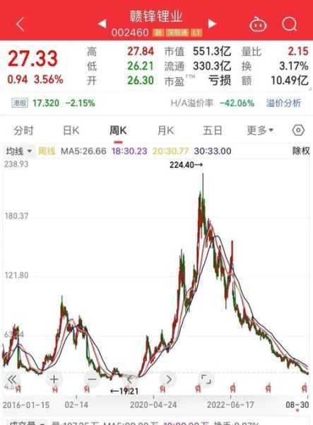 赣锋锂业股票值得买吗_赣锋锂业股票未来走势-第1张图片-俊逸知识馆 赣锋锂业股票值得买吗_赣锋锂业股票未来走势-第1张图片-俊逸知识馆