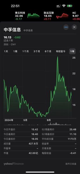 中孚信息股票值得买吗_中孚信息未来走势如何-第1张图片-俊逸知识馆 中孚信息股票值得买吗_中孚信息未来走势如何-第1张图片-俊逸知识馆