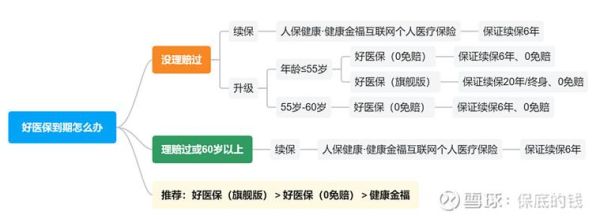 支付宝保险怎么样_支付宝保险靠谱吗-第2张图片-俊逸知识馆
