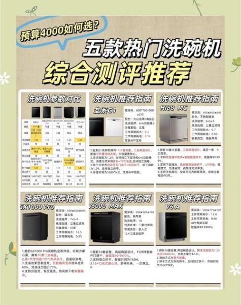 洗碗机哪个牌子好_家用洗碗机怎么选-第3张图片-俊逸知识馆