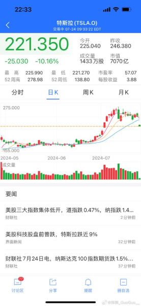 特斯拉股票今日行情_现在还能买入吗-第1张图片-俊逸知识馆 特斯拉股票今日行情_现在还能买入吗-第1张图片-俊逸知识馆