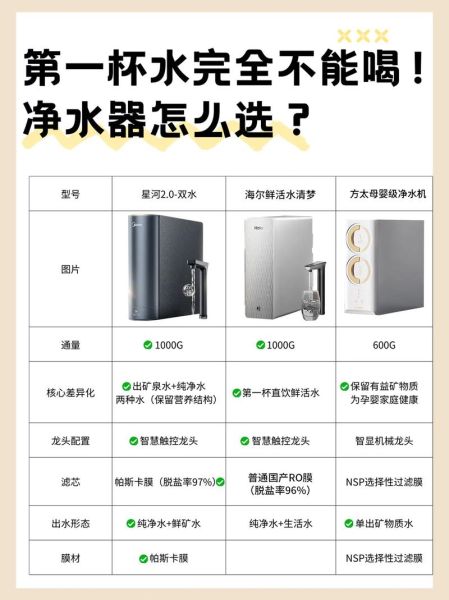 家用净水器怎么选_净水器哪个牌子好-第1张图片-俊逸知识馆