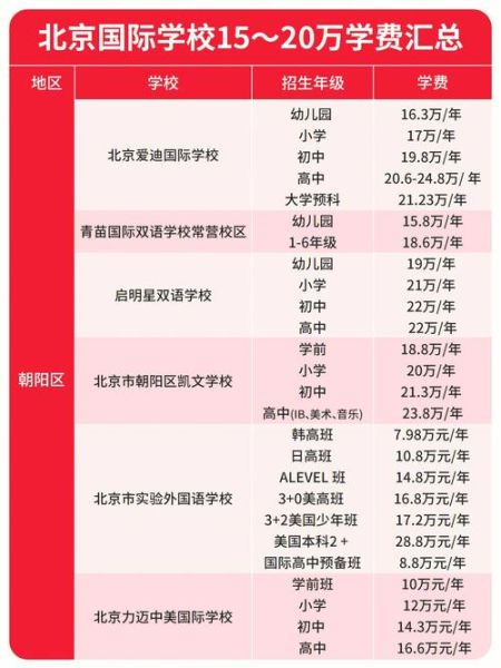 北京耀中国际学校学费_如何申请入学-第2张图片-俊逸知识馆 北京耀中国际学校学费_如何申请入学-第2张图片-俊逸知识馆