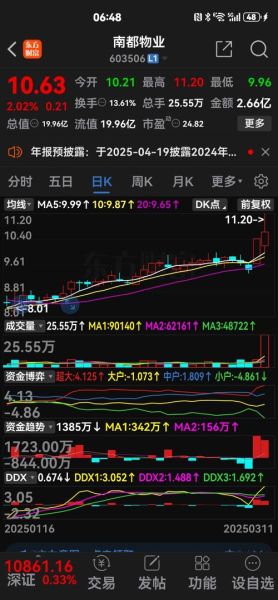 南都物业股票值得长期持有吗_南都物业股票未来走势如何-第3张图片-俊逸知识馆 南都物业股票值得长期持有吗_南都物业股票未来走势如何-第3张图片-俊逸知识馆