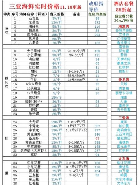 海鲜批发市场哪里便宜_2024年海鲜价格走势如何-第1张图片-俊逸知识馆