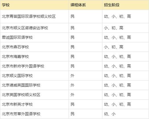 北京耀中国际学校学费_如何申请入学-第1张图片-俊逸知识馆 北京耀中国际学校学费_如何申请入学-第1张图片-俊逸知识馆