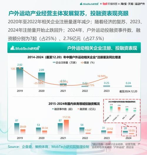 体育市场分析报告_如何抓住增长红利-第2张图片-俊逸知识馆