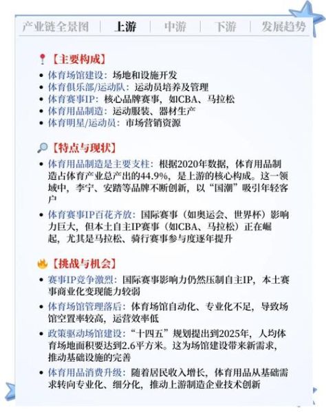 体育市场分析报告_如何抓住增长红利-第3张图片-俊逸知识馆