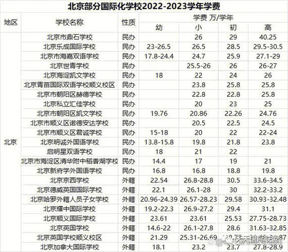 北京耀中国际学校学费_如何申请入学-第3张图片-俊逸知识馆 北京耀中国际学校学费_如何申请入学-第3张图片-俊逸知识馆