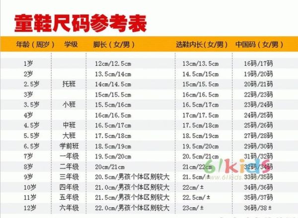 童鞋尺码怎么选_儿童运动鞋哪个牌子好-第1张图片-俊逸知识馆