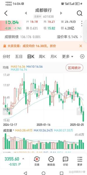 601998股票今日行情_中信银行股价走势分析-第2张图片-俊逸知识馆
