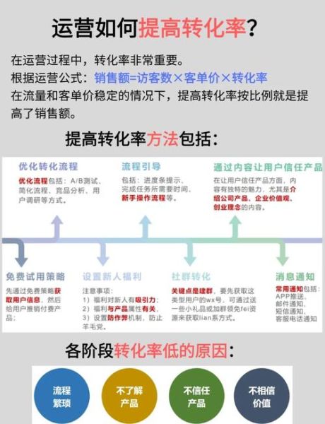 如何提高网站转化率_网站转化率低怎么办-第2张图片-俊逸知识馆