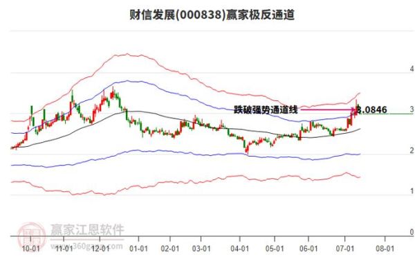 财信发展股票怎么样_财信发展股票值得买吗-第1张图片-俊逸知识馆