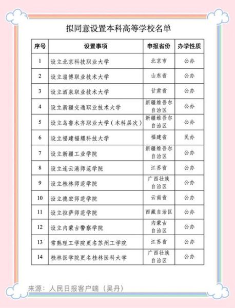 北京有多少所大学_北京本科院校名单-第3张图片-俊逸知识馆
