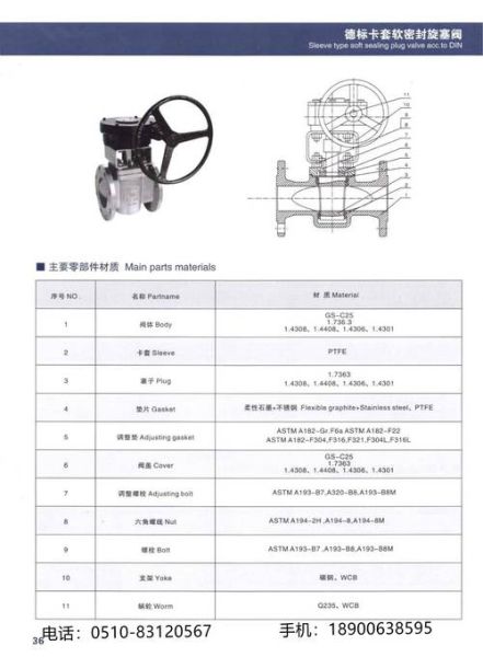阀门选型标准_阀门价格影响因素-第3张图片-俊逸知识馆
